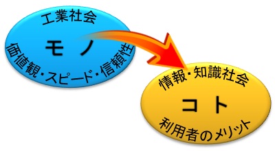 ディスプロの思い