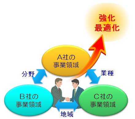 プロデュース力